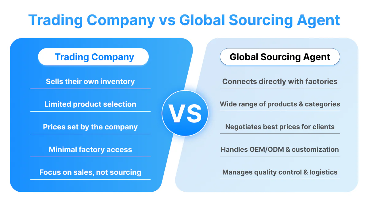 Trading Company vs Global Sourcing Agent