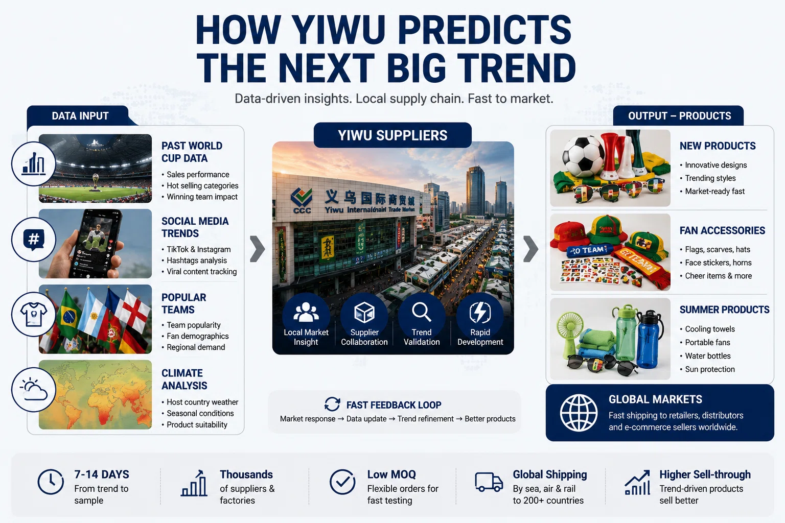 Trend Prediction