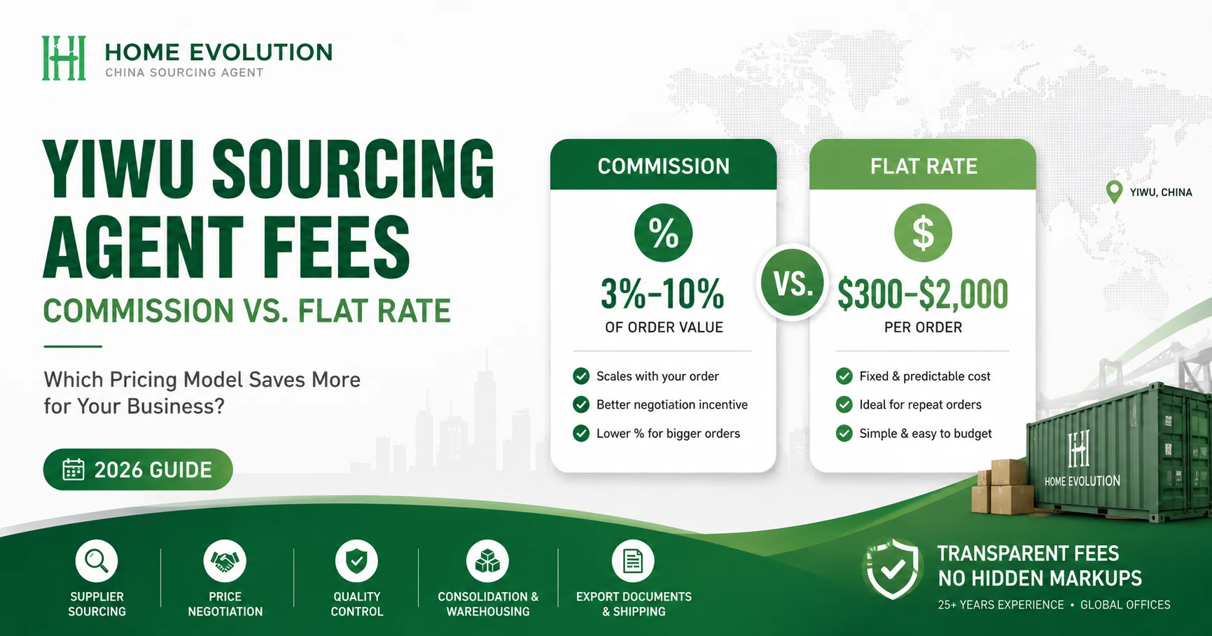 Yiwu Sourcing Agent Fees Explained
